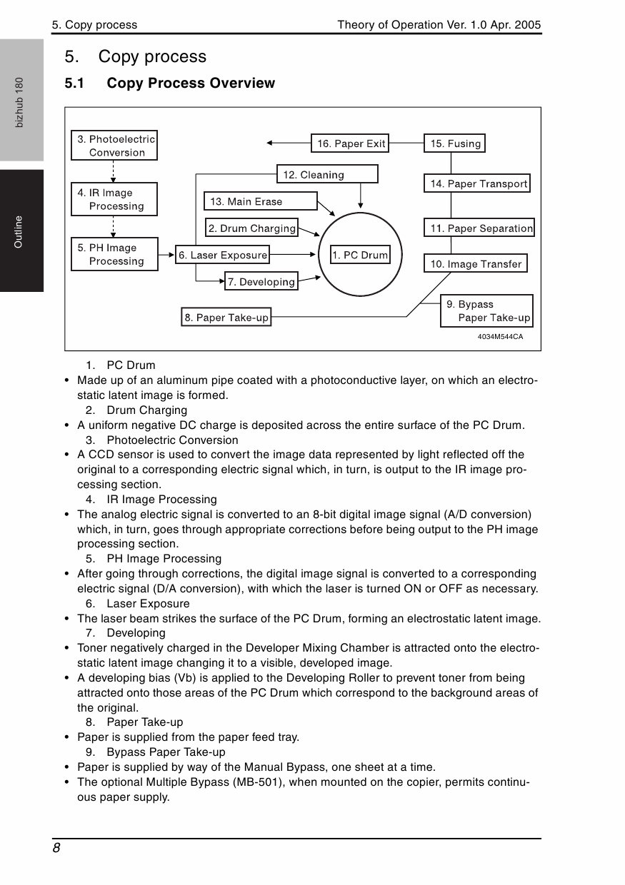 Konica-Minolta bizhub 180 THEORY-OPERATION Service Manual-3